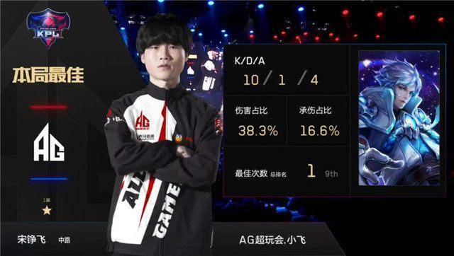 上几乎无所