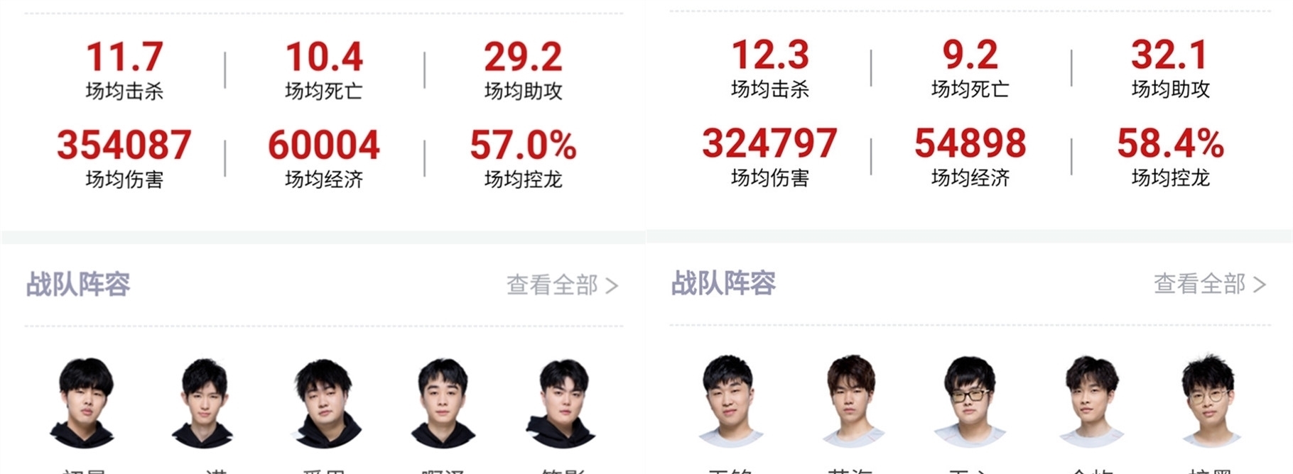 此次比赛中